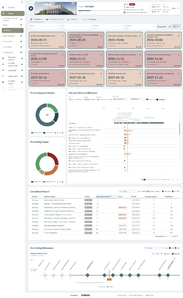 Forge showing permit cards, approval status, key activities and milestones, and the lookahead report for the Northgate project